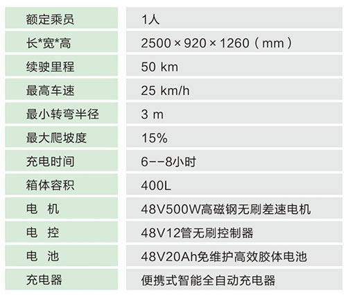 三轮保洁车4