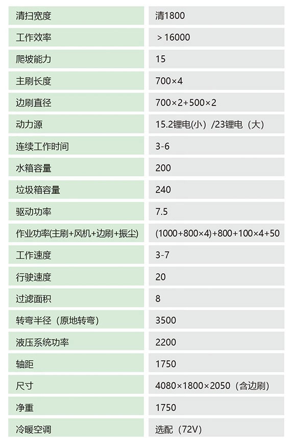 四轮扫路车5